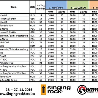 Singing Rock STEEL 2016